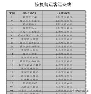 北安市汽车(关于恢复营运市域内部分客运班线的通告)