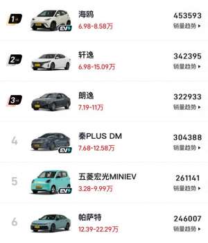 2014年3月汽车销量(2014年全年轿车销量排行榜海鸥453593辆独占鳌头)