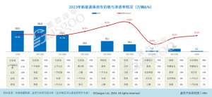 汽车配置数据(成本为“王”：中国汽车新供应链电气化配置数据解读)