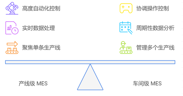 产线MES 和 车间MES的区别与联系