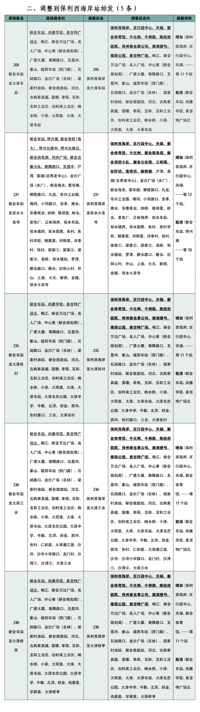 江门站长途客运站正式运营，提供3种公共交通出行方式