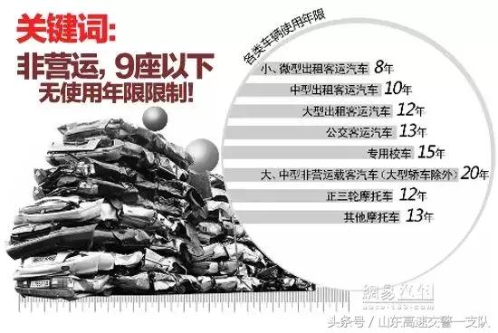 车主注意！车辆报废有新规定，快看你的车还能开几年？