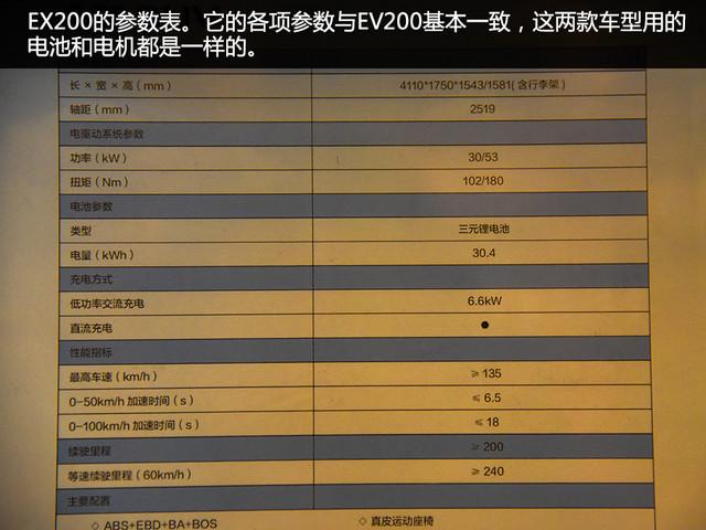 纯电动SUV第一炮 实拍北汽新能源EX200