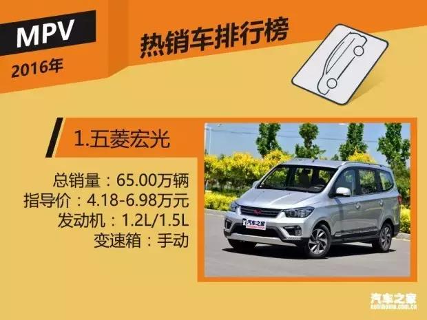 唯一一辆可以打败五菱“神车“的 就是这辆”“天朝第一SUV”