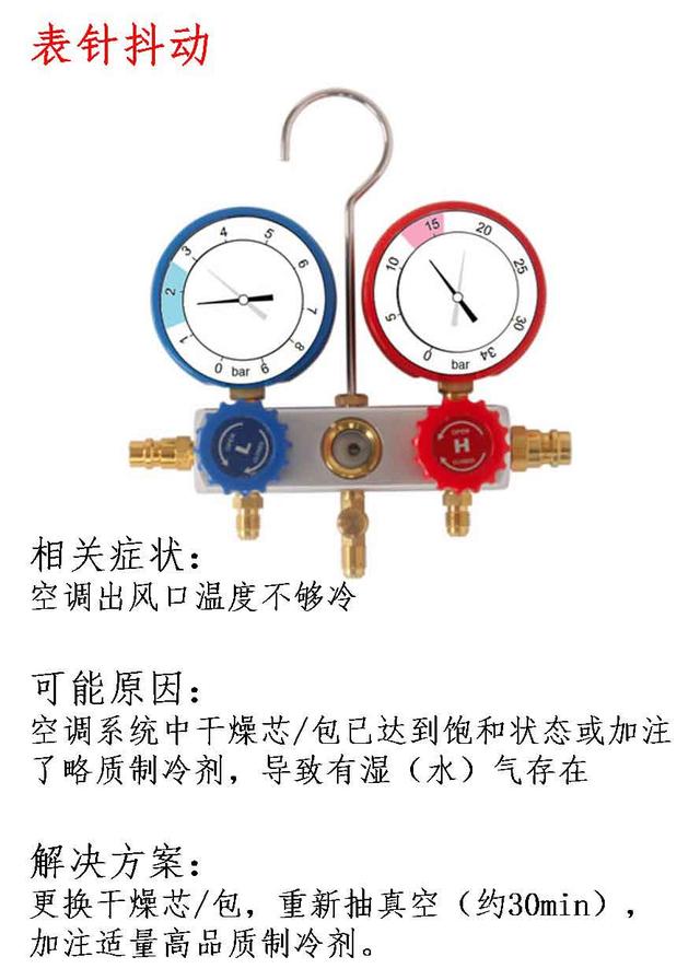 想看懂汽车空调压力表并不难，这10张图就够了