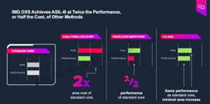 汽车的FP(智能汽车里高等级「功能安全」芯片为何还未普及？)