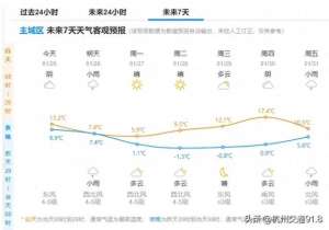 杭州汽车限行时间表(不少杭州人在问：明天限行吗？最新提醒)