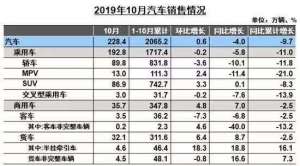 汽车容量(2020年在即，中国汽车市场到底将有怎样的规模)