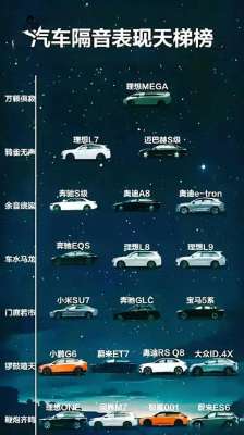 隔音汽车排名(汽车隔音表现排行，看得出是哪个企业组织的吗？问界M7就这么)