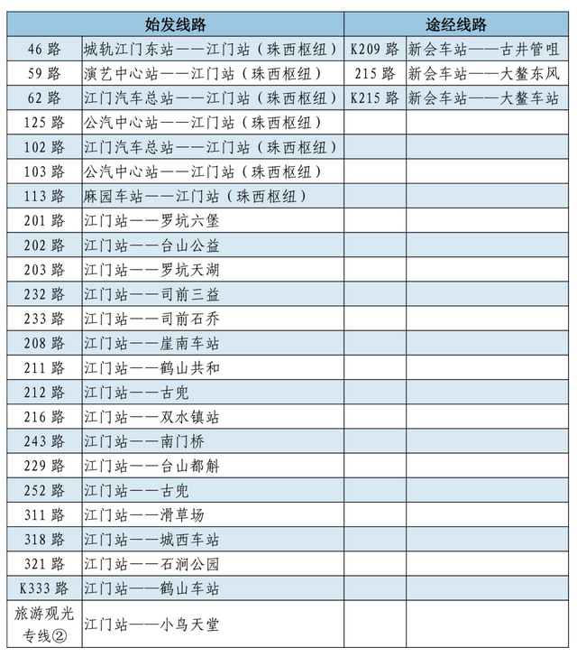 江门站长途客运站正式运营，提供3种公共交通出行方式