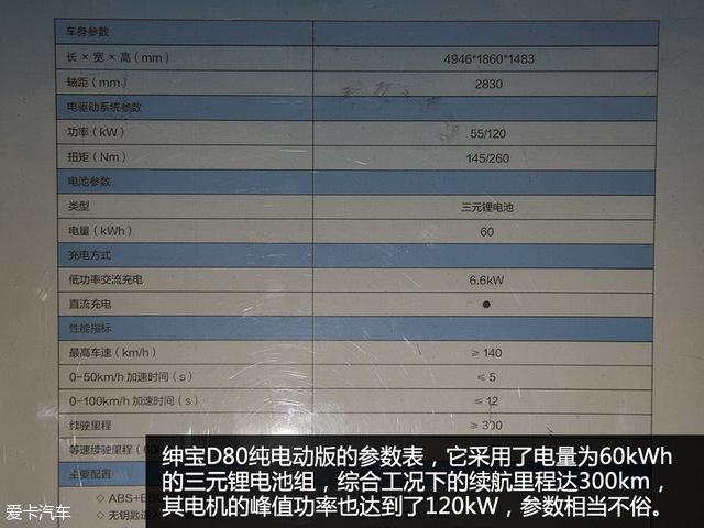 纯电动SUV第一炮 实拍北汽新能源EX200