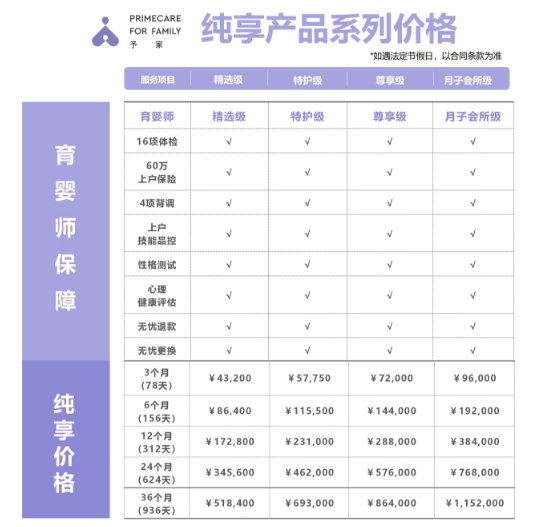 均价22万的月子中心,没躲过亏损魔咒