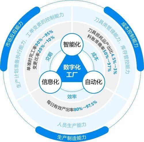 产线MES 和 车间MES的区别与联系