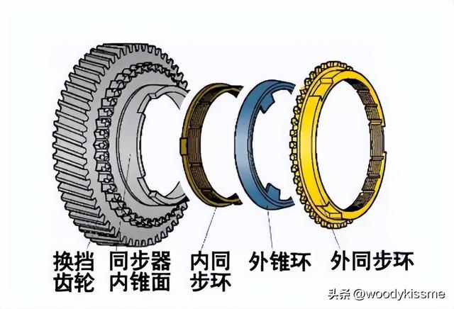 汽车解剖:传动轴