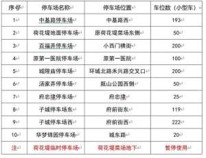 海盐县汽车站(全市向社会免费提供地面公共停车场、停车位)