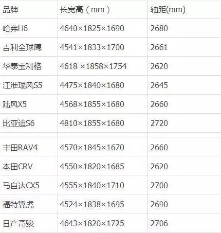唯一一辆可以打败五菱“神车“的 就是这辆”“天朝第一SUV”