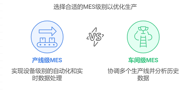产线MES 和 车间MES的区别与联系