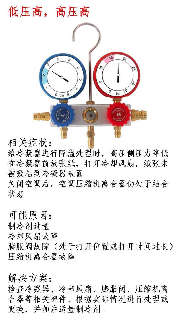 想看懂汽车空调压力表并不难，这10张图就够了