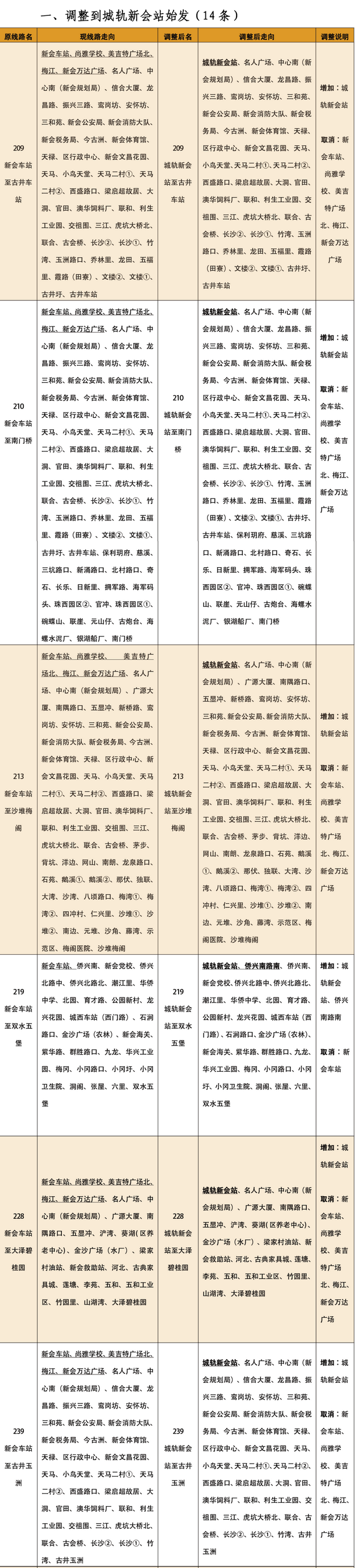 江门站长途客运站正式运营，提供3种公共交通出行方式