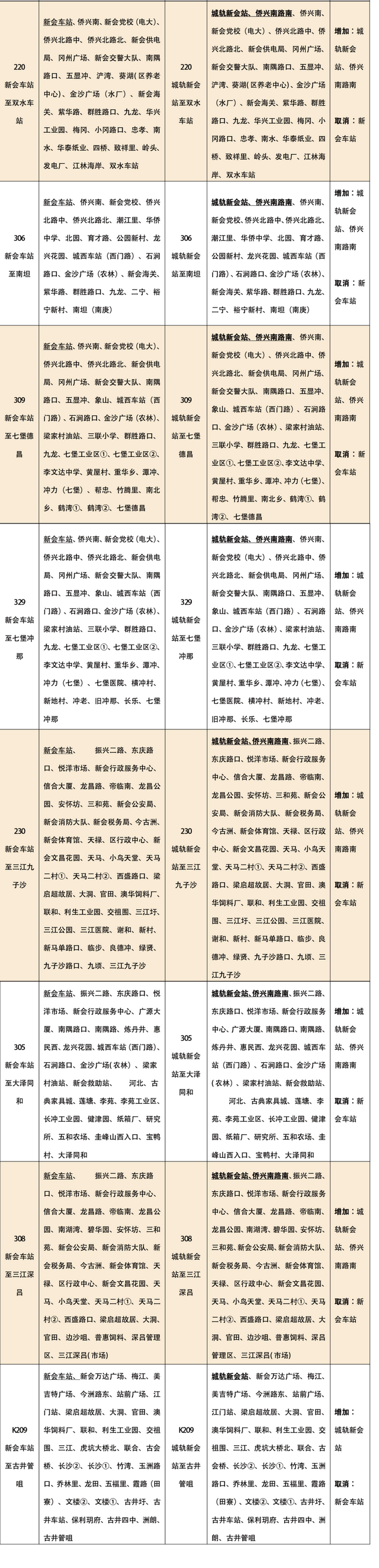 江门站长途客运站正式运营，提供3种公共交通出行方式