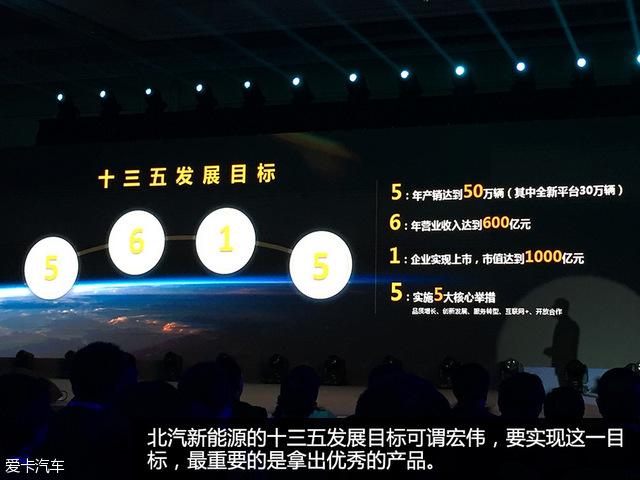纯电动SUV第一炮 实拍北汽新能源EX200