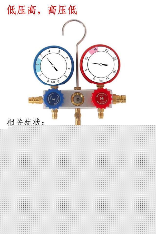 想看懂汽车空调压力表并不难，这10张图就够了