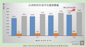 南康到安远汽车时刻表(车友们：春节期间江西普通公路交通管制情况请查收)