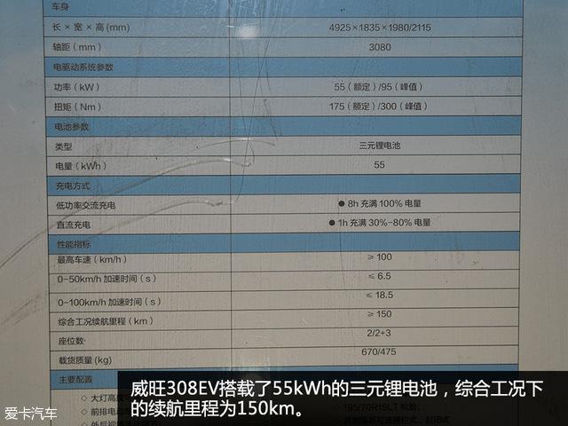 纯电动SUV第一炮 实拍北汽新能源EX200