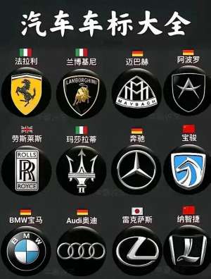 所有的汽车标志(汽车车标大全，别在路上看到车标叫不出名字，傻傻分不清)