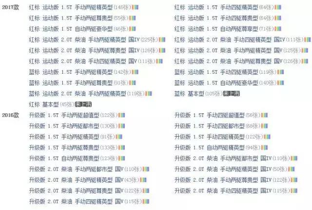 唯一一辆可以打败五菱“神车“的 就是这辆”“天朝第一SUV”