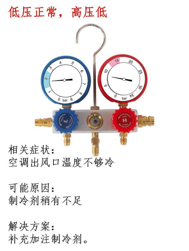 想看懂汽车空调压力表并不难，这10张图就够了