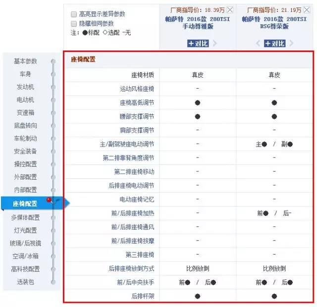 5分钟教你看懂汽车参数配置表（第十一章：座椅配置）