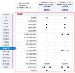 汽车之家配置(5分钟教你看懂汽车参数配置表（第十一章：座椅配置）)