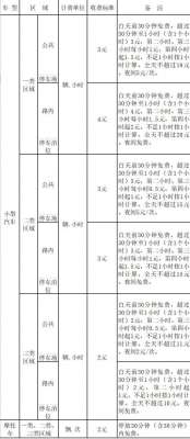汽车停几号车位(公共停车场要收费，公开征集意见9月21日止)