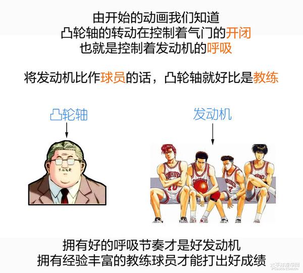 贝泰聊技术（1） 浅析无凸轮轴发动机