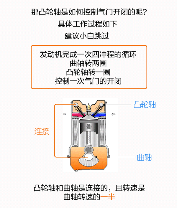 贝泰聊技术(1) 浅析无凸轮轴发动机