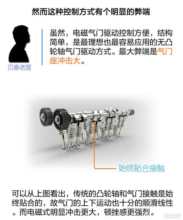 贝泰聊技术（1） 浅析无凸轮轴发动机