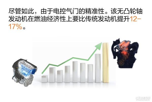 贝泰聊技术（1） 浅析无凸轮轴发动机