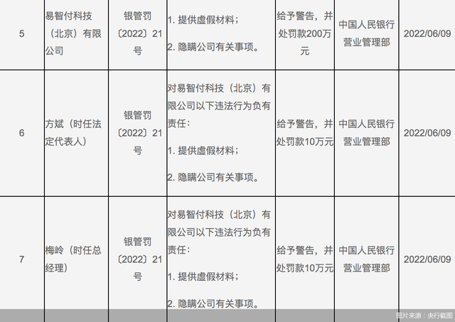 再吃罚单,首信易支付牌照续展何时能落地