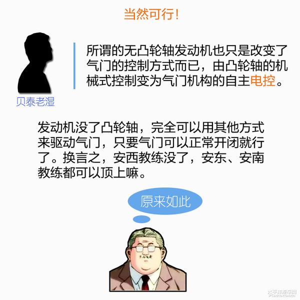 贝泰聊技术（1） 浅析无凸轮轴发动机