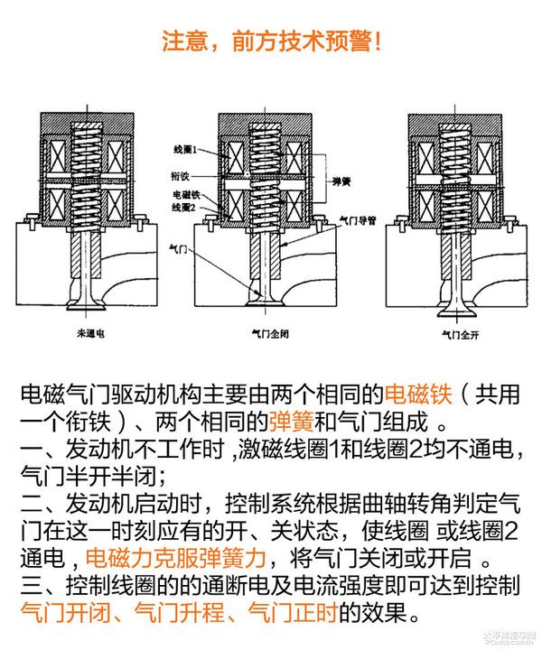 贝泰聊技术（1） 浅析无凸轮轴发动机