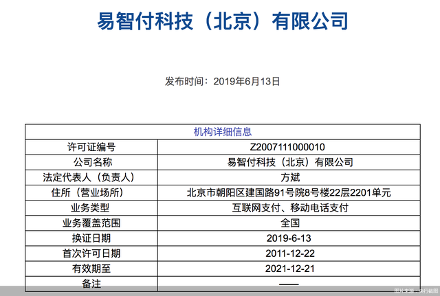 再吃罚单,首信易支付牌照续展何时能落地