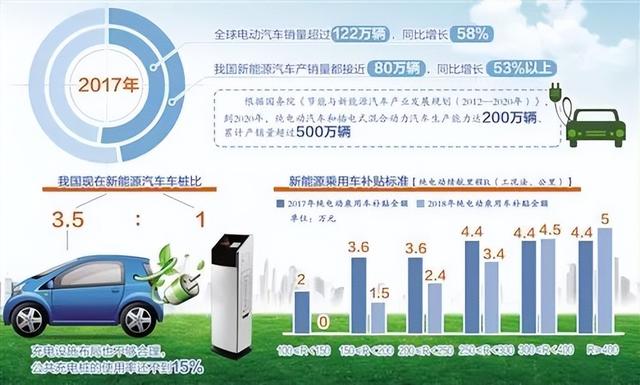 续航焦虑：新能源汽车的痛点如何解决？