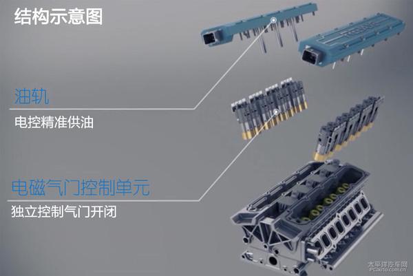 贝泰聊技术（1） 浅析无凸轮轴发动机