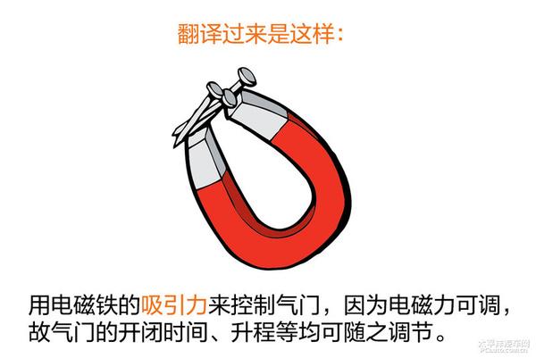 贝泰聊技术（1） 浅析无凸轮轴发动机