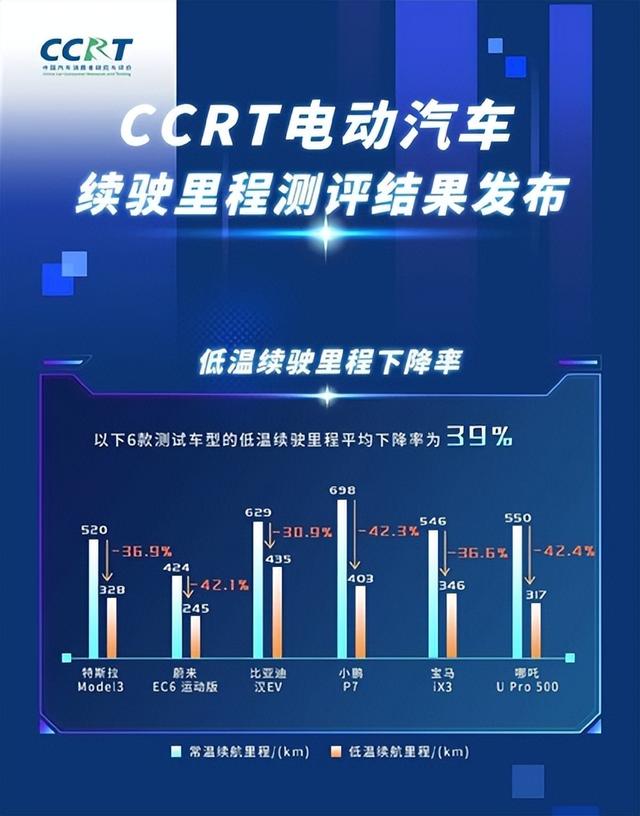 续航焦虑：新能源汽车的痛点如何解决？