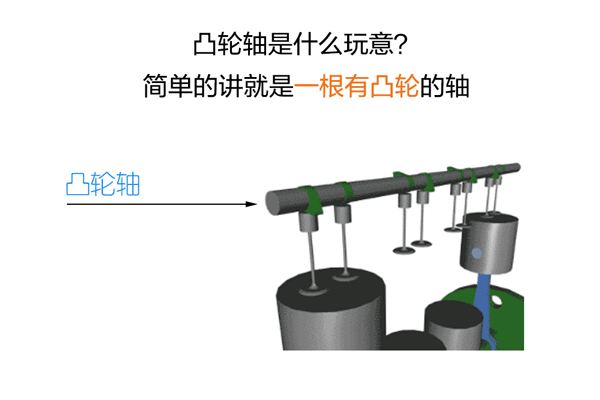 贝泰聊技术(1) 浅析无凸轮轴发动机