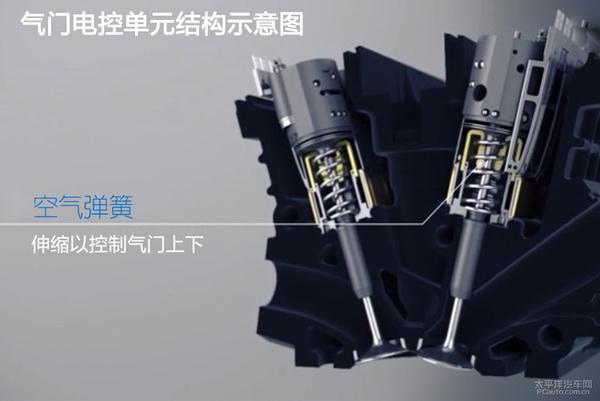 贝泰聊技术（1） 浅析无凸轮轴发动机