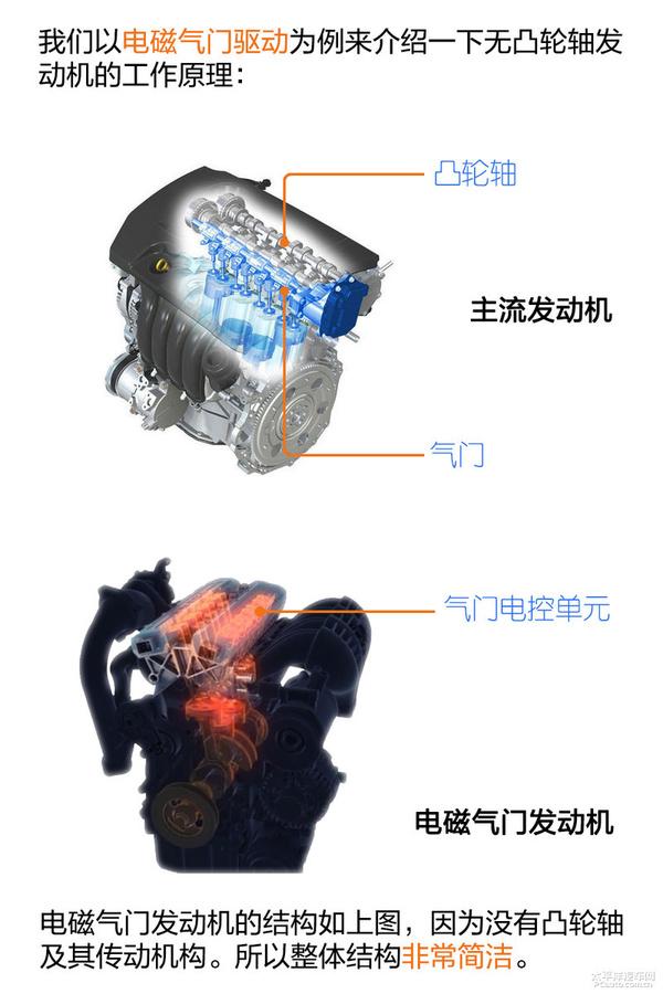 贝泰聊技术（1） 浅析无凸轮轴发动机