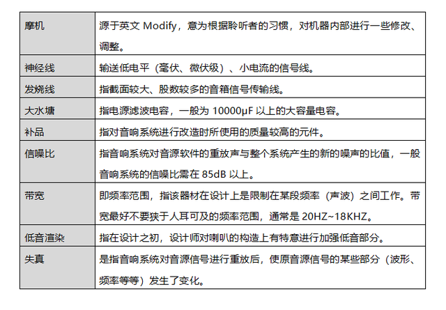 U17康少：汽车音响音质不好导致失真？你找准失真的原因了吗？
